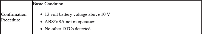 VSA System - Diagnostics